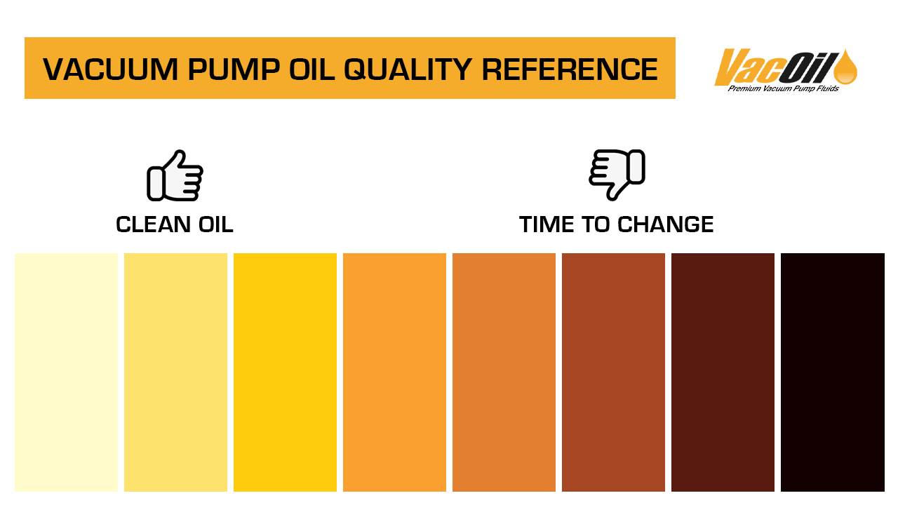 Vacuum Pump Oil Quality & Color Reference